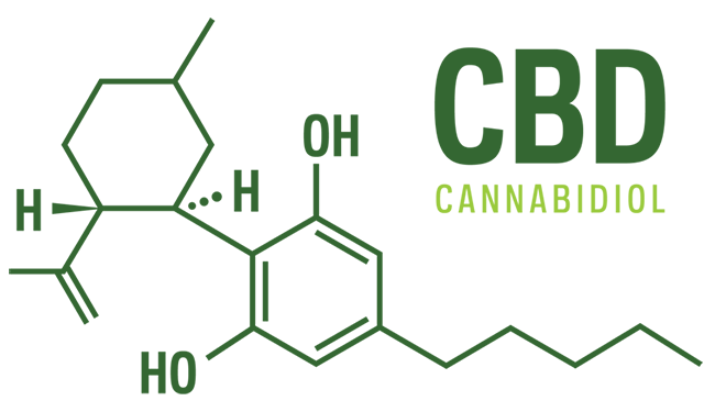 The ABC's of CBD: What you want and need to know