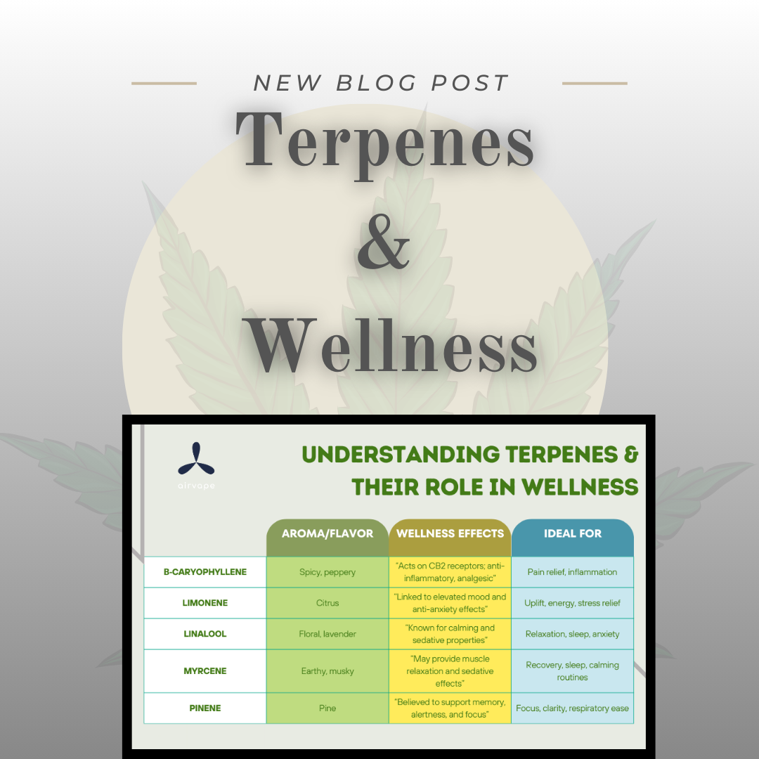 Terpene Profiles