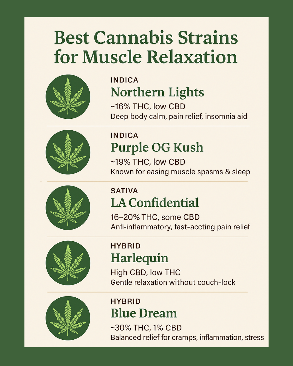Cannabis Relaxes Muscles