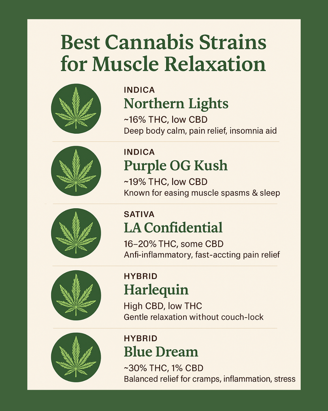Cannabis Relaxes Muscles
